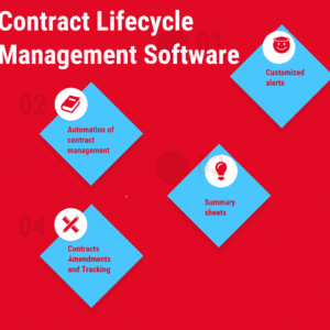 Contract Lifecycle Management (CLM) Software Setup