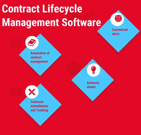 Contract Lifecycle Management (CLM) Software Setup