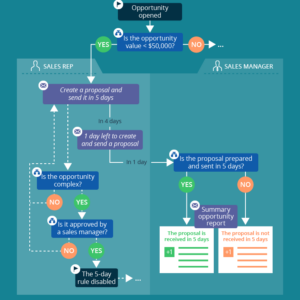 Sales Proposal Generator Automation Tool