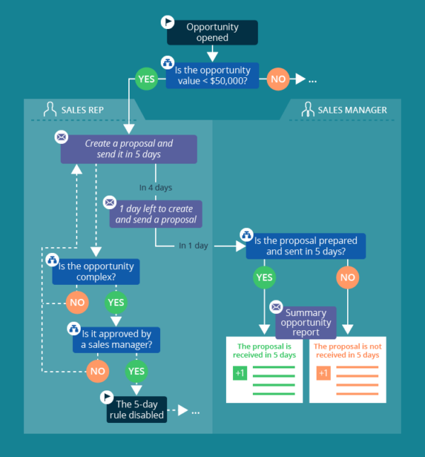 Sales Proposal Generator Automation Tool